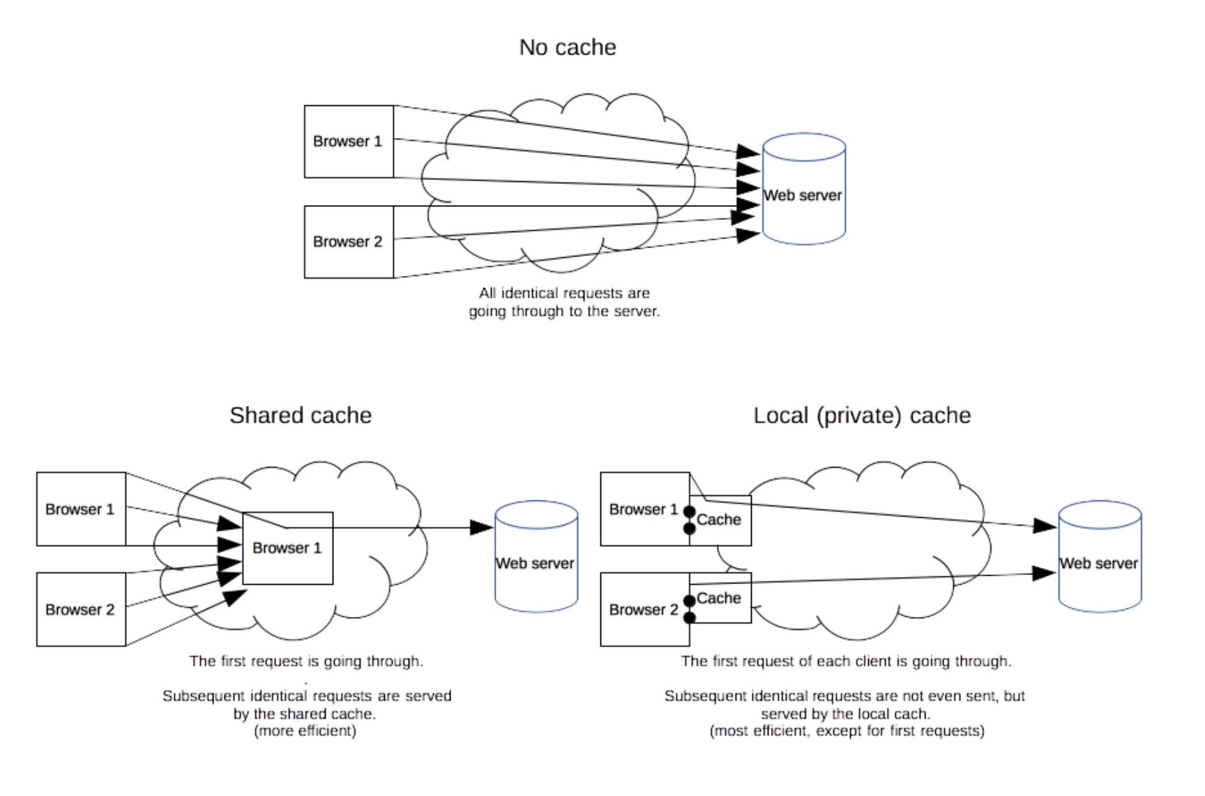 http-cache-img